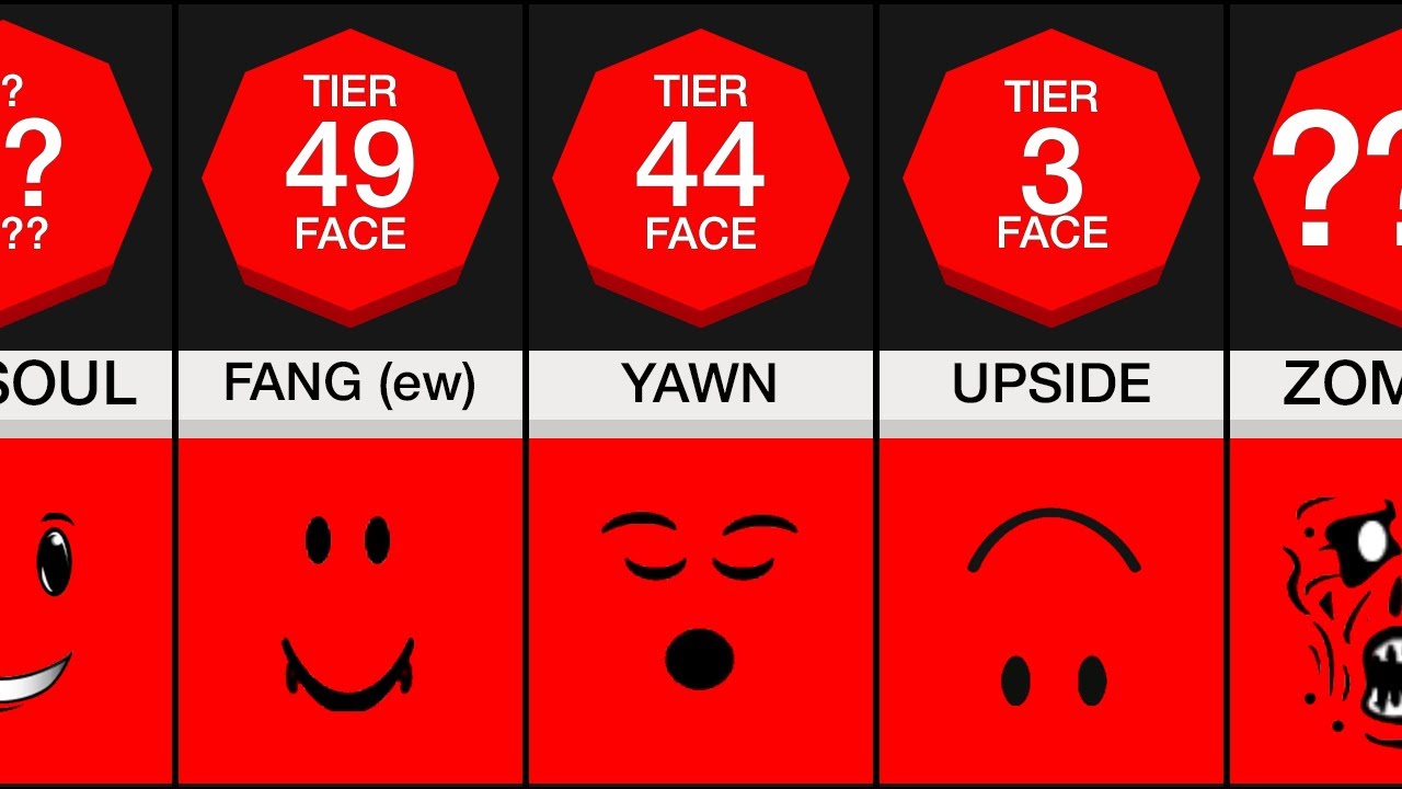 Comparison: What your Roblox face says about you 